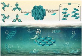 Electrochemically exfoliated covalent organic frameworks for improved photocatalytic hydrogen evolution,Journal of Materials Chemistry A,2023,Ting Wang, Ruijuan Zhang, Pengda Zhai, Mingjie Li, Xinying Liu, Chaoxu Li, DOI: 10.1039/d3ta06312g